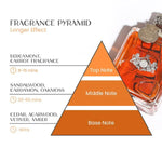 Pheromone Perfume for Men | Long-Lasting Attraction Scent | 50 ml