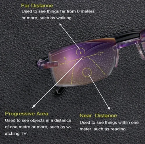 Ultra-Light Progressive Glasses | Buy One, Get One Free