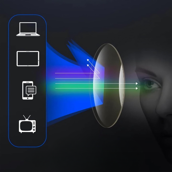 Multifocal Reading Glasses – Experience Clear Vision for Near and Distant Objects Without Switching Glasses