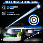 LED Flashlight for Everyday Use and Outdoor Activities