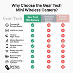 Compact Wireless Camera with 1080P HD Video and Audio for Surveillance